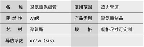 朝阳聚氨酯预制直埋保温管产品参数