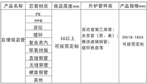 朝阳聚氨酯直埋保温管加工产品材质